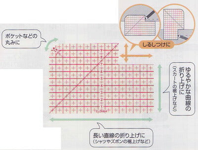アイロン定規 25-057 クロバー 【KY】 ソーイング用品