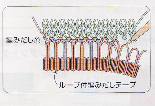 編みだし糸 特太 55-503 クロバー 【KY】編み出し糸 別糸で作る作り目