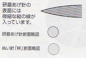 クロバー ぬい針 N-職業用研磨あげ針 四ノ二 12-229 【MI】【KY】