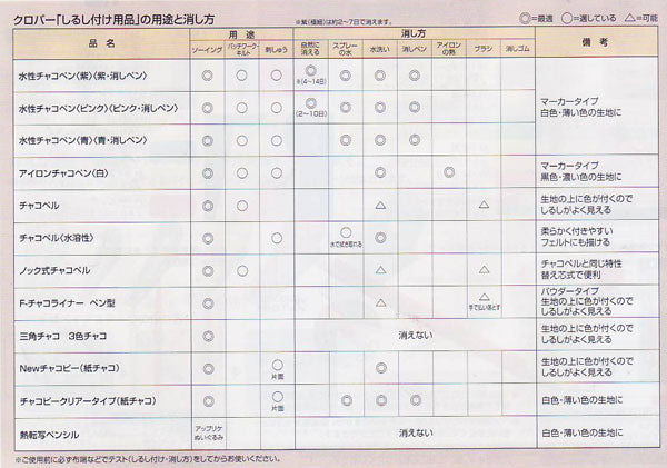 消しペン(水性チャコペン用) 24-425 クロバー【KY】 :ソーイング 手芸 チャコ