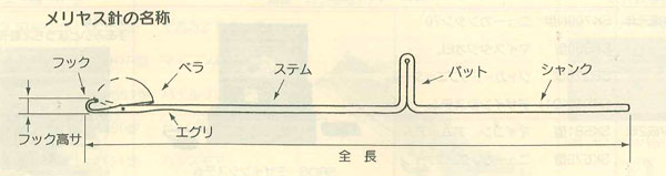 メリヤス針 4.5mmピッチ 1本 シルバー【KN】 (SK840 SK280 SK581 SK580) 4.5P編機用 編み機 部品
