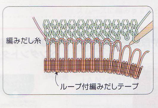 編みだし糸 太 55-502 クロバー 【KY】編み出し糸 別糸で作る作り目
