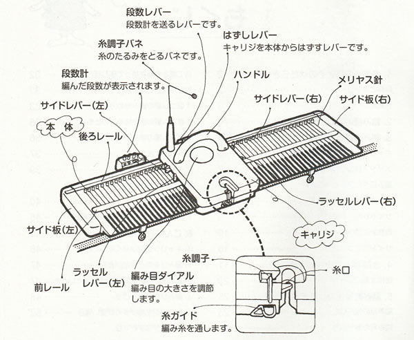 編み機 あみむめも GK-370 並太タイプ 用 dllesin 【KY】 ドレスイン あみ機