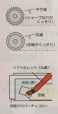 S ソフトルレット 21-007 クロバー 【KY】 【MI】スタンダードタイプ ソーイング用品 裁縫道具